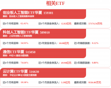 奥普特上涨3.%