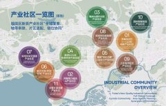 小我工智能财产安全配合体、大湾区创投指导基