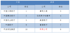 <b>同比添加了28家</b>
